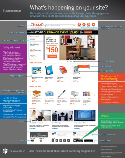 Ecommerce–What's happening on your site?